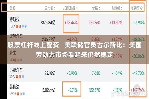 股票杠杆线上配资   美联储官员古尔斯比：美国劳动力市场看起来仍然稳定