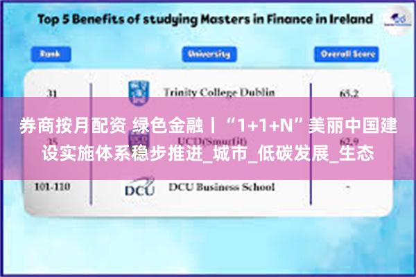 券商按月配资 绿色金融丨“1+1+N”美丽中国建设实施体系稳步推进_城市_低碳发展_生态
