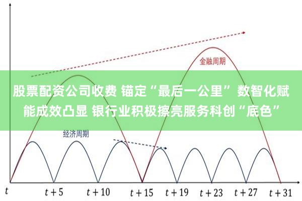 股票配资公司收费 锚定“最后一公里” 数智化赋能成效凸显 银行业积极擦亮服务科创“底色”