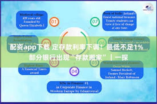 配资app下载 定存款利率下调！最低不足1%  部分银行出现“存款搬家”｜一探