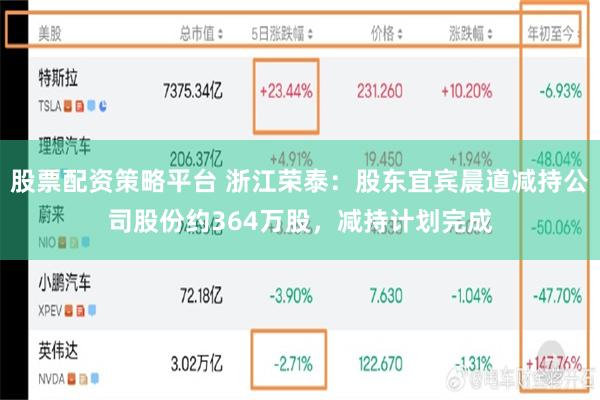 股票配资策略平台 浙江荣泰：股东宜宾晨道减持公司股份约364万股，减持计划完成