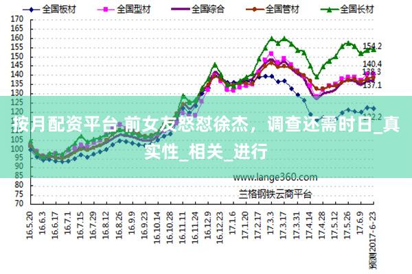 按月配资平台 前女友怒怼徐杰，调查还需时日_真实性_相关_进行